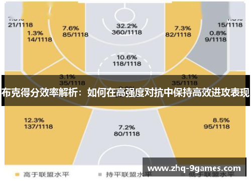 布克得分效率解析：如何在高强度对抗中保持高效进攻表现