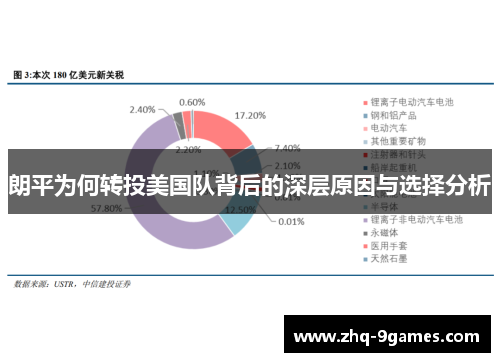 朗平为何转投美国队背后的深层原因与选择分析