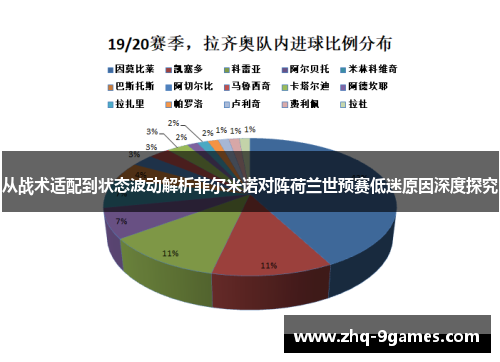 从战术适配到状态波动解析菲尔米诺对阵荷兰世预赛低迷原因深度探究