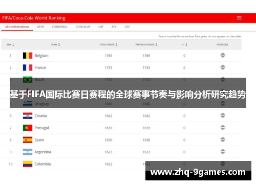 基于FIFA国际比赛日赛程的全球赛事节奏与影响分析研究趋势