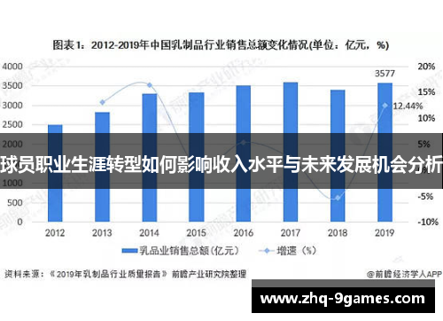 球员职业生涯转型如何影响收入水平与未来发展机会分析